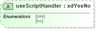 XSD Diagram of useScriptHandler in schema sd_xsd (Microsoft Office 2003 Reference Schemas)