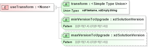 XSD Diagram of useTransform in schema sd_xsd (Microsoft Office 2003 Reference Schemas)