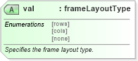 XSD Diagram of val in schema wordnet_xsd (Microsoft Office 2003 Reference Schemas)