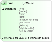 XSD Diagram of val in schema wordnet_xsd (Microsoft Office 2003 Reference Schemas)