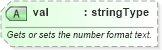 XSD Diagram of val in schema wordnet_xsd (Microsoft Office 2003 Reference Schemas)