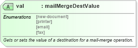 XSD Diagram of val in schema wordnet_xsd (Microsoft Office 2003 Reference Schemas)