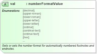 XSD Diagram of val in schema wordnet_xsd (Microsoft Office 2003 Reference Schemas)