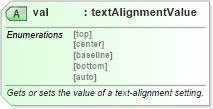 XSD Diagram of val in schema wordnet_xsd (Microsoft Office 2003 Reference Schemas)