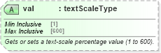 XSD Diagram of val in schema wordnet_xsd (Microsoft Office 2003 Reference Schemas)