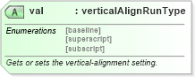XSD Diagram of val in schema wordnet_xsd (Microsoft Office 2003 Reference Schemas)