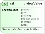 XSD Diagram of val in schema wordnet_xsd (Microsoft Office 2003 Reference Schemas)