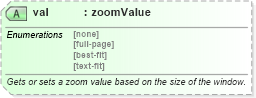 XSD Diagram of val in schema wordnet_xsd (Microsoft Office 2003 Reference Schemas)