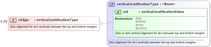 XSD Diagram of vAlign in schema wordnet_xsd (Microsoft Office 2003 Reference Schemas)