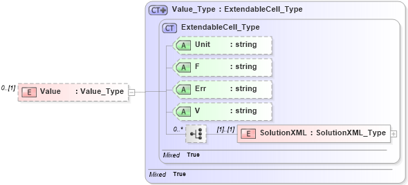 XSD Diagram of Value in schema visio_xsd (Microsoft Office 2003 Reference Schemas)