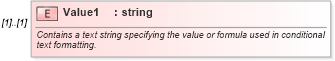 XSD Diagram of Value1 in schema excel_xsd (Microsoft Office 2003 Reference Schemas)