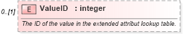 XSD Diagram of ValueID in schema mspdi_xsd (Microsoft Office 2003 Reference Schemas)