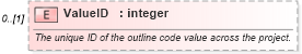 XSD Diagram of ValueID in schema mspdi_xsd (Microsoft Office 2003 Reference Schemas)