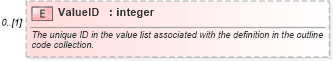 XSD Diagram of ValueID in schema mspdi_xsd (Microsoft Office 2003 Reference Schemas)