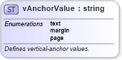 XSD Diagram of vAnchorValue in schema wordnet_xsd (Microsoft Office 2003 Reference Schemas)