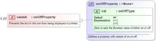 XSD Diagram of vanish in schema wordnet_xsd (Microsoft Office 2003 Reference Schemas)
