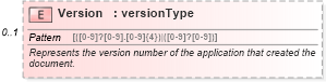 XSD Diagram of Version in schema office_xsd (Microsoft Office 2003 Reference Schemas)