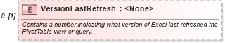 XSD Diagram of VersionLastRefresh in schema excel_xsd (Microsoft Office 2003 Reference Schemas)