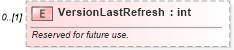 XSD Diagram of VersionLastRefresh in schema excel_xsd (Microsoft Office 2003 Reference Schemas)