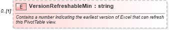 XSD Diagram of VersionRefreshableMin in schema excel_xsd (Microsoft Office 2003 Reference Schemas)