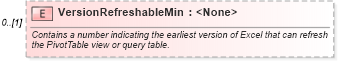 XSD Diagram of VersionRefreshableMin in schema excel_xsd (Microsoft Office 2003 Reference Schemas)