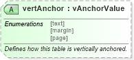 XSD Diagram of vertAnchor in schema wordnet_xsd (Microsoft Office 2003 Reference Schemas)