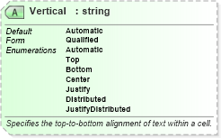 XSD Diagram of Vertical in schema excelss_xsd (Microsoft Office 2003 Reference Schemas)