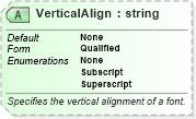 XSD Diagram of VerticalAlign in schema excelss_xsd (Microsoft Office 2003 Reference Schemas)