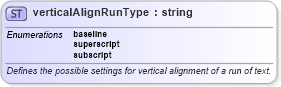 XSD Diagram of verticalAlignRunType in schema wordnet_xsd (Microsoft Office 2003 Reference Schemas)