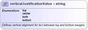 XSD Diagram of verticalJustificationValue in schema wordnet_xsd (Microsoft Office 2003 Reference Schemas)