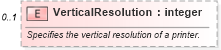 XSD Diagram of VerticalResolution in schema excel_xsd (Microsoft Office 2003 Reference Schemas)