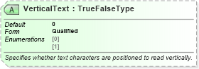 XSD Diagram of VerticalText in schema excelss_xsd (Microsoft Office 2003 Reference Schemas)