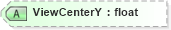 XSD Diagram of ViewCenterY in schema visio_xsd (Microsoft Office 2003 Reference Schemas)