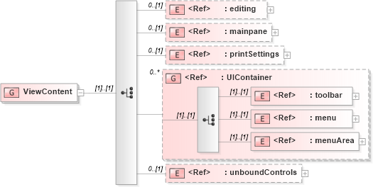 XSD Diagram of ViewContent in schema sd_xsd (Microsoft Office 2003 Reference Schemas)