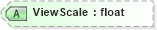 XSD Diagram of ViewScale in schema visio_xsd (Microsoft Office 2003 Reference Schemas)