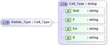 XSD Diagram of Visible_Type in schema visio_xsd (Microsoft Office 2003 Reference Schemas)