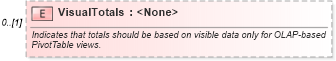 XSD Diagram of VisualTotals in schema excel_xsd (Microsoft Office 2003 Reference Schemas)