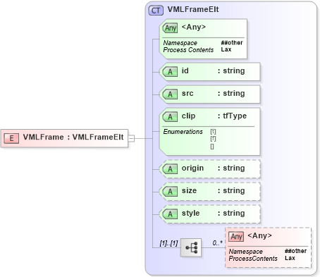 XSD Diagram of VMLFrame in schema vml_xsd (Microsoft Office 2003 Reference Schemas)