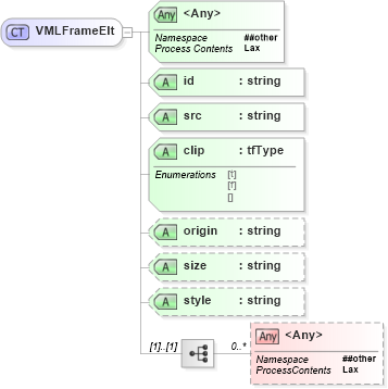 XSD Diagram of VMLFrameElt in schema vml_xsd (Microsoft Office 2003 Reference Schemas)