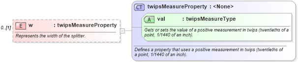 XSD Diagram of w in schema wordnet_xsd (Microsoft Office 2003 Reference Schemas)
