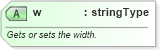 XSD Diagram of w in schema wordnet_xsd (Microsoft Office 2003 Reference Schemas)