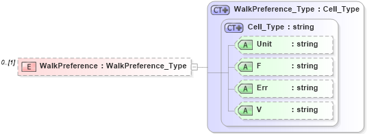 XSD Diagram of WalkPreference in schema visio_xsd (Microsoft Office 2003 Reference Schemas)