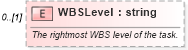 XSD Diagram of WBSLevel in schema mspdi_xsd (Microsoft Office 2003 Reference Schemas)