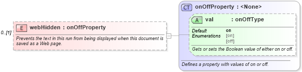XSD Diagram of webHidden in schema wordnet_xsd (Microsoft Office 2003 Reference Schemas)
