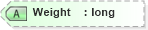 XSD Diagram of Weight in schema visio_xsd (Microsoft Office 2003 Reference Schemas)