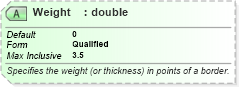 XSD Diagram of Weight in schema excelss_xsd (Microsoft Office 2003 Reference Schemas)