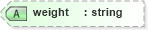 XSD Diagram of weight in schema vml_xsd (Microsoft Office 2003 Reference Schemas)