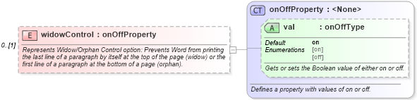 XSD Diagram of widowControl in schema wordnet_xsd (Microsoft Office 2003 Reference Schemas)