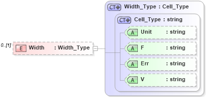 XSD Diagram of Width in schema visio_xsd (Microsoft Office 2003 Reference Schemas)