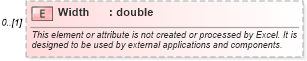 XSD Diagram of Width in schema excel_xsd (Microsoft Office 2003 Reference Schemas)